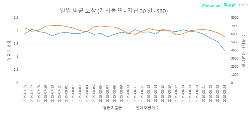 2019-08-24-PayoutAVG30-KR.png