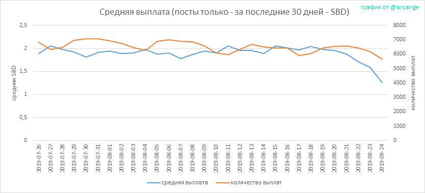 2019-08-24-PayoutAVG30-RU.png