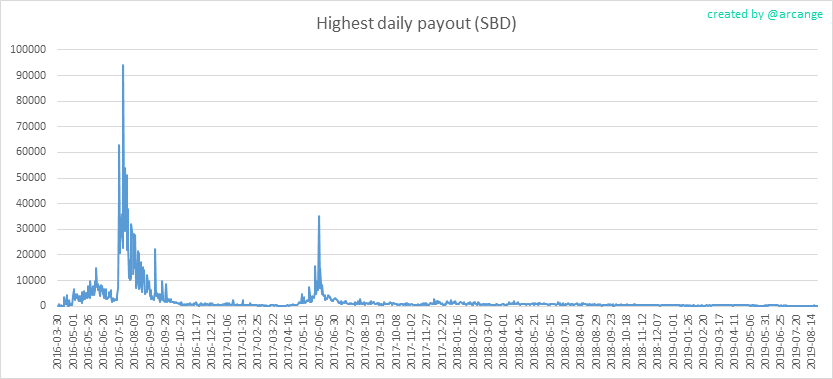 2019-08-24-PayoutMax-EN.png