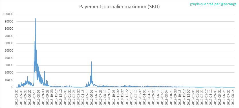 2019-08-24-PayoutMax-FR.png