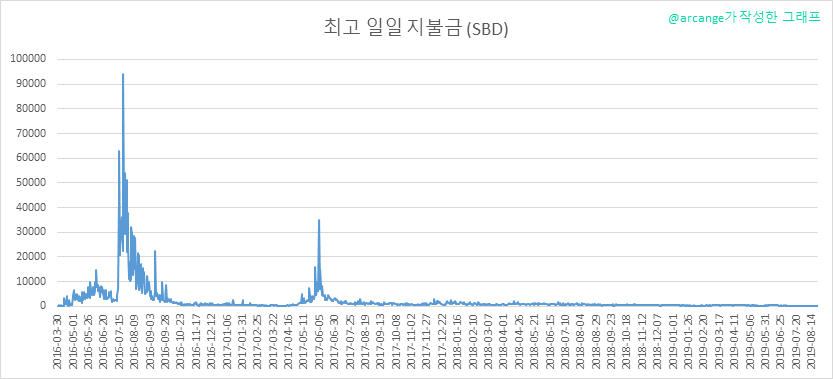2019-08-24-PayoutMax-KR.png