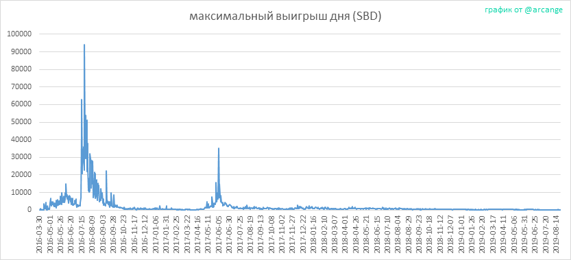 2019-08-24-PayoutMax-RU.png