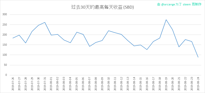 2019-08-24-PayoutMax30-CN.png