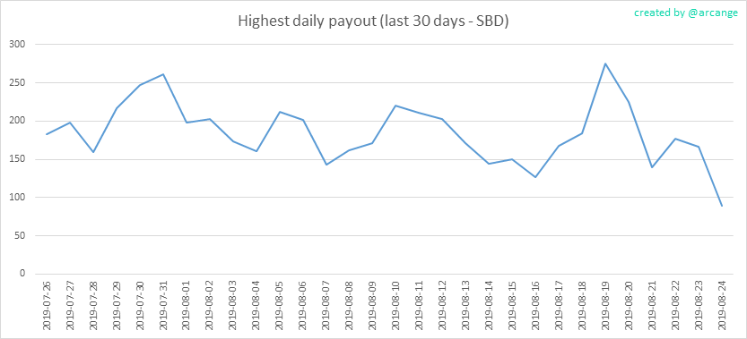 2019-08-24-PayoutMax30-EN.png