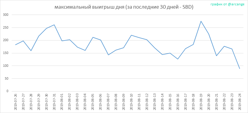 2019-08-24-PayoutMax30-RU.png