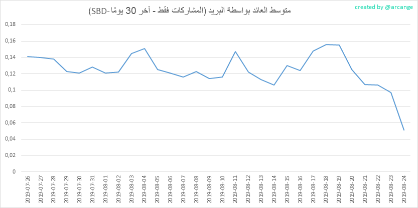 2019-08-24-PayoutMedianPosts30-AR.png