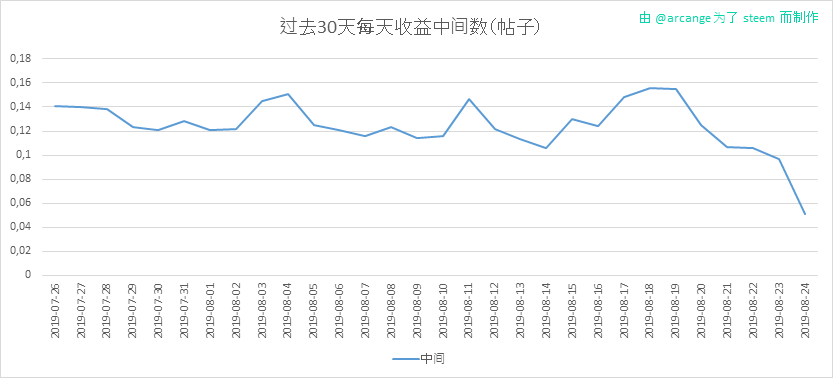 2019-08-24-PayoutMedianPosts30-CN.png