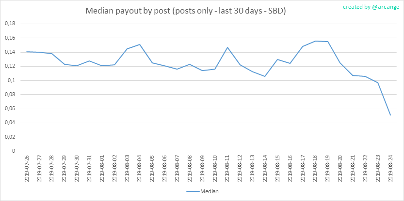 2019-08-24-PayoutMedianPosts30-EN.png