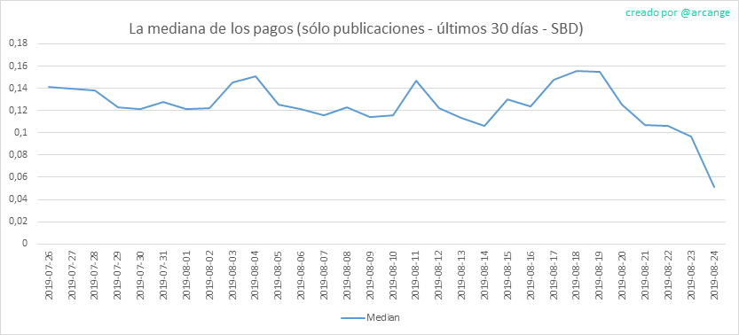 2019-08-24-PayoutMedianPosts30-ES.png