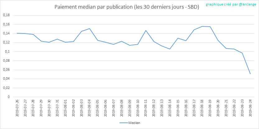 2019-08-24-PayoutMedianPosts30-FR.png