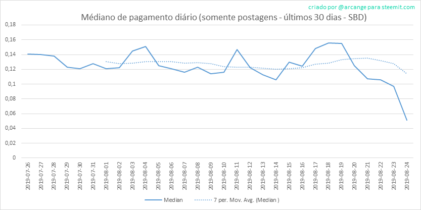2019-08-24-PayoutMedianPosts30-PT.png