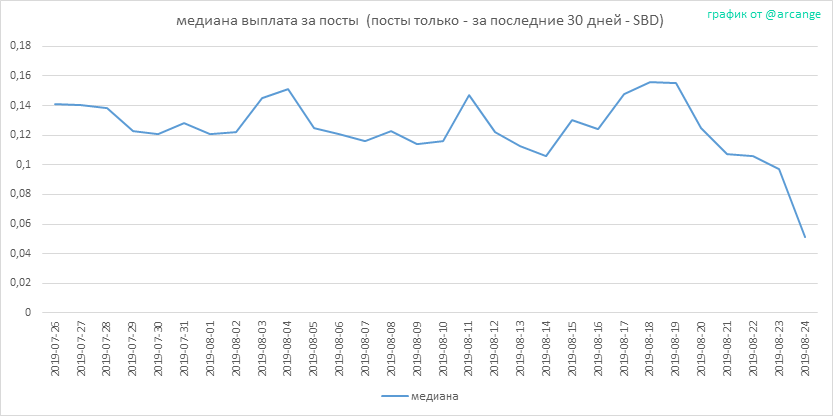 2019-08-24-PayoutMedianPosts30-RU.png