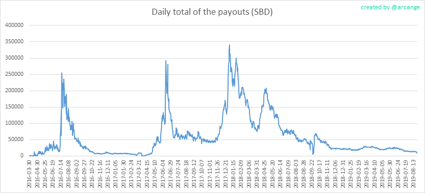 2019-08-24-PayoutTotal-EN.png