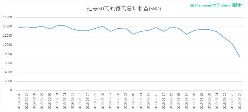 2019-08-24-PayoutTotal30-CN.png