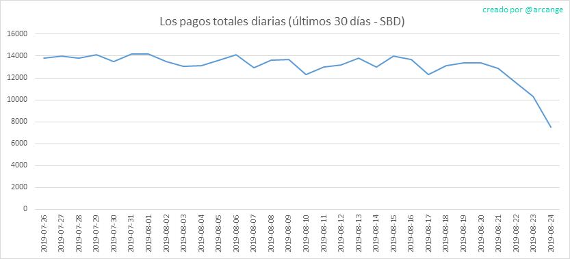 2019-08-24-PayoutTotal30-ES.png
