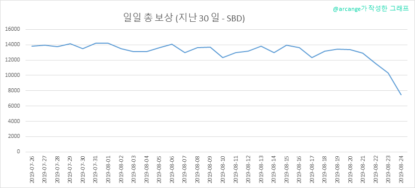 2019-08-24-PayoutTotal30-KR.png