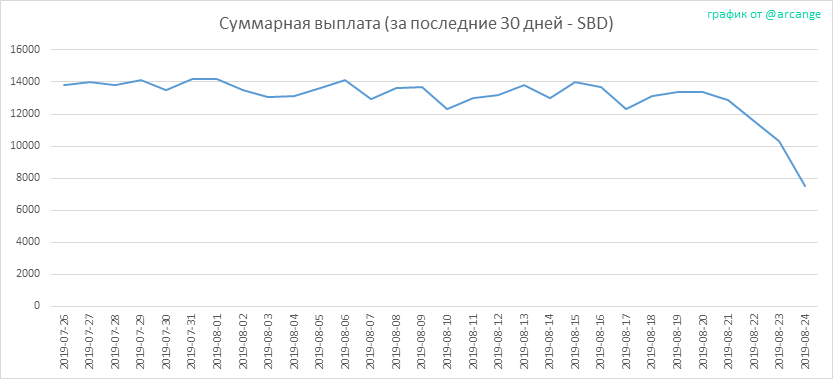2019-08-24-PayoutTotal30-RU.png