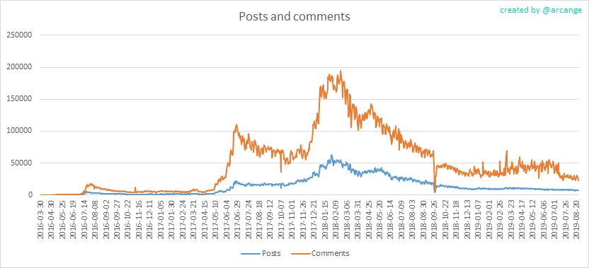 2019-08-24-Posts-EN.png