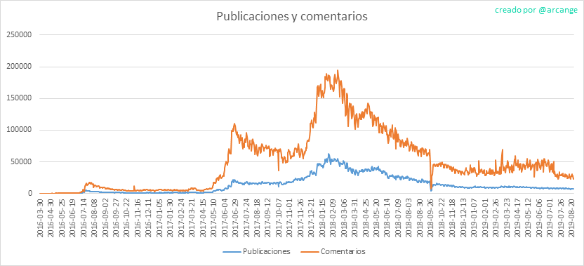 2019-08-24-Posts-ES.png