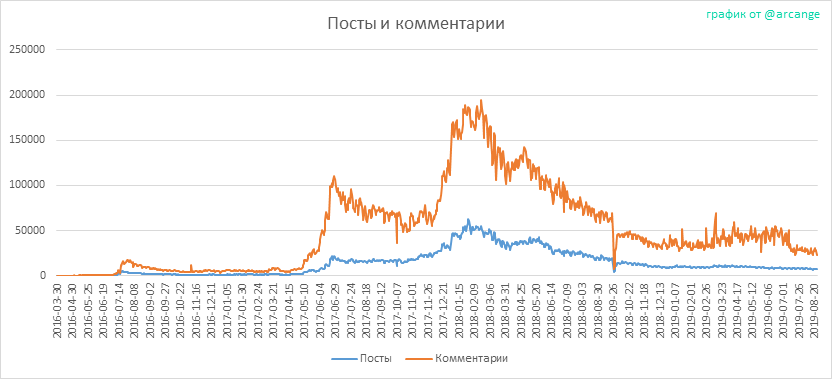 2019-08-24-Posts-RU.png