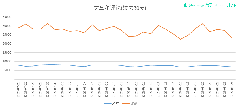 2019-08-24-Posts30-CN.png