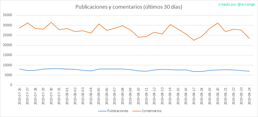 2019-08-24-Posts30-ES.png