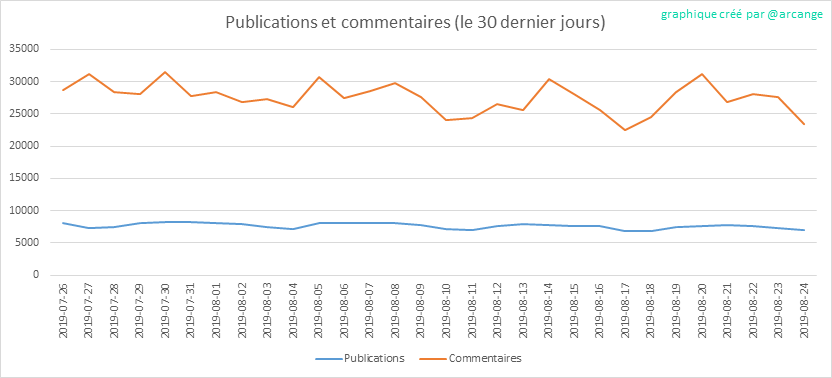 2019-08-24-Posts30-FR.png