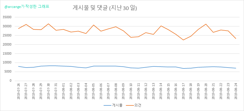 2019-08-24-Posts30-KR.png