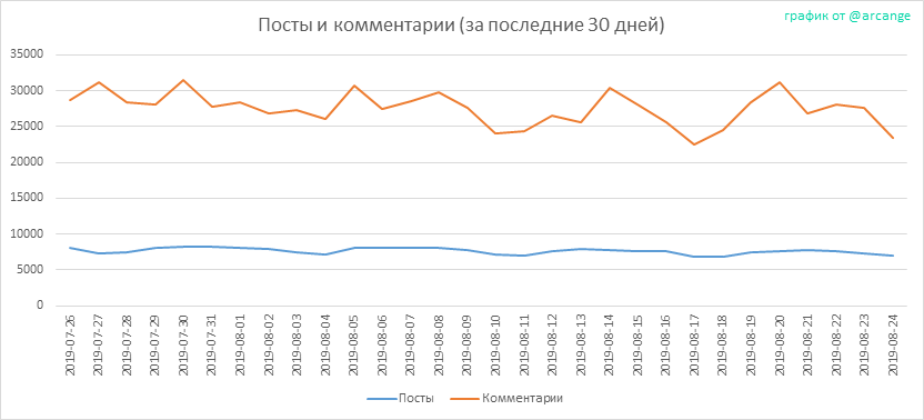 2019-08-24-Posts30-RU.png