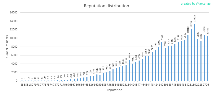 2019-08-24-Reputation-EN.png