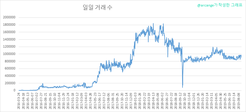 2019-08-24-Transactions-KR.png