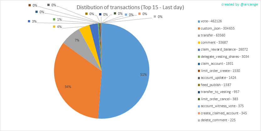 2019-08-24-TransactionsTypeDay-EN.png