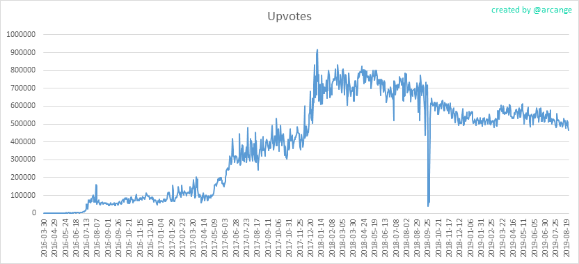 2019-08-24-Votes-EN.png
