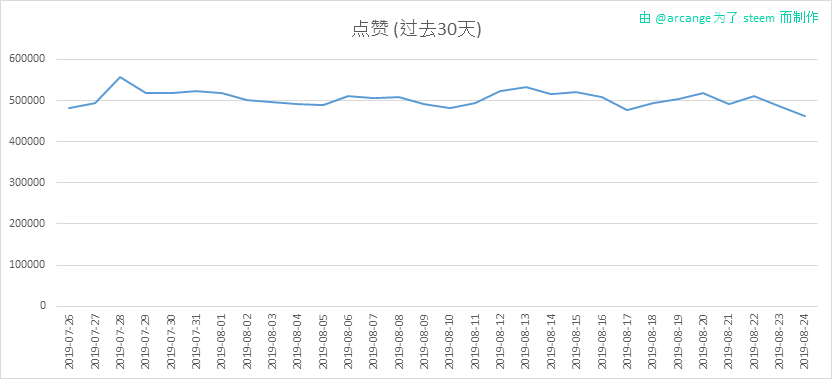 2019-08-24-Votes30-CN.png