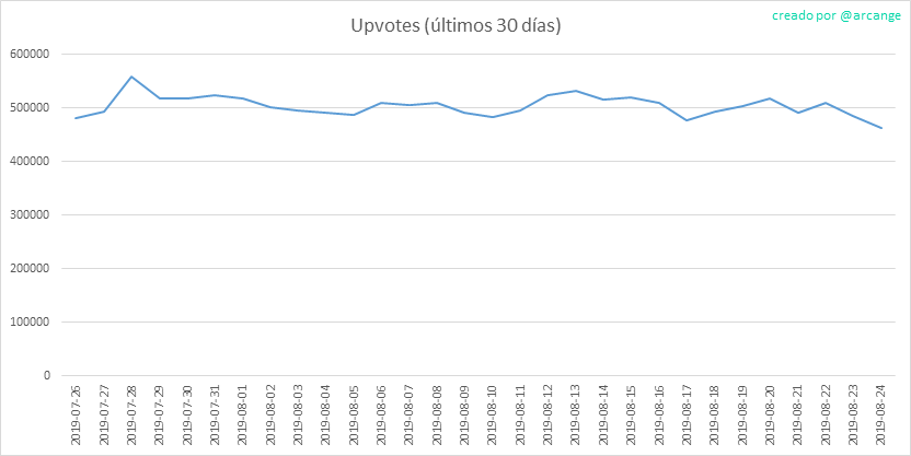 2019-08-24-Votes30-ES.png