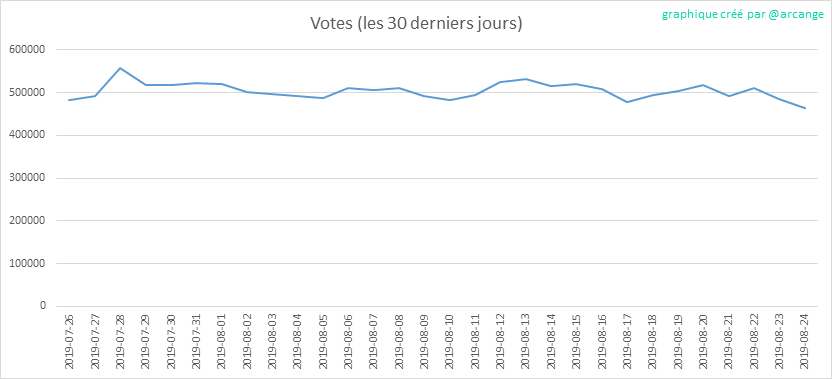 2019-08-24-Votes30-FR.png