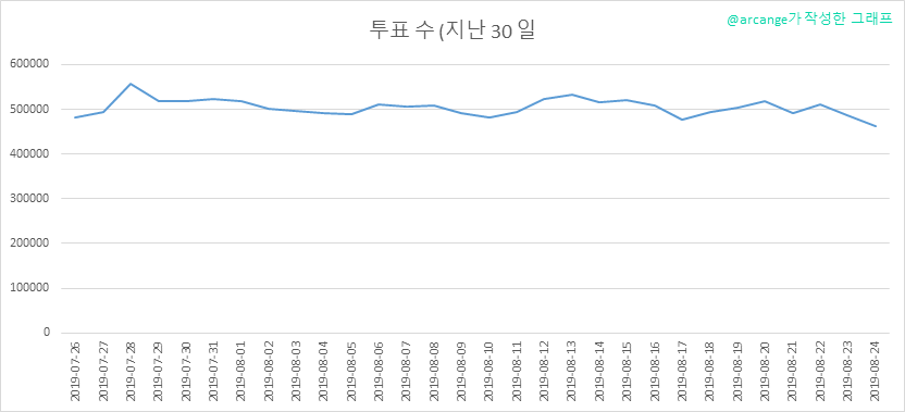2019-08-24-Votes30-KR.png