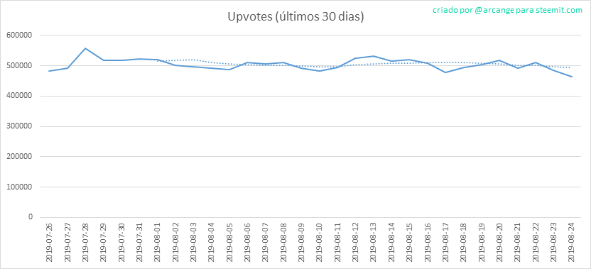 2019-08-24-Votes30-PT.png
