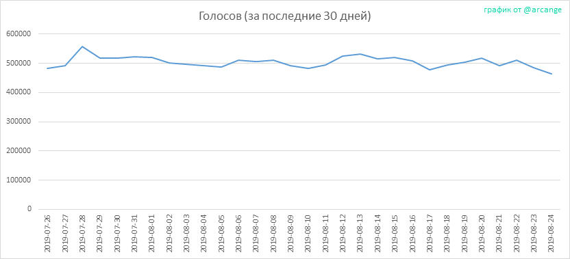 2019-08-24-Votes30-RU.png