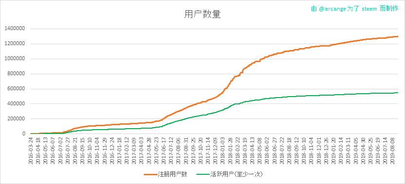 2019-08-25-Accounts-CN.png