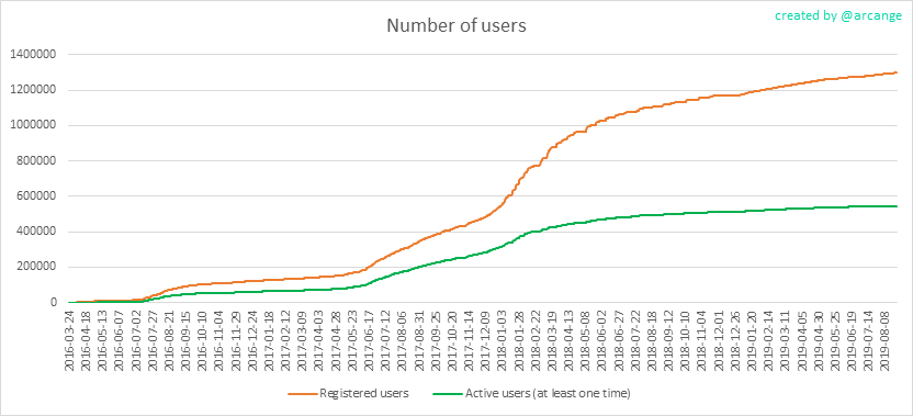 2019-08-25-Accounts-EN.png