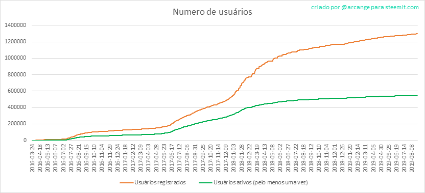 2019-08-25-Accounts-PT.png