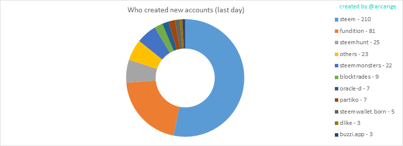2019-08-25-AccountsCreators-EN.png