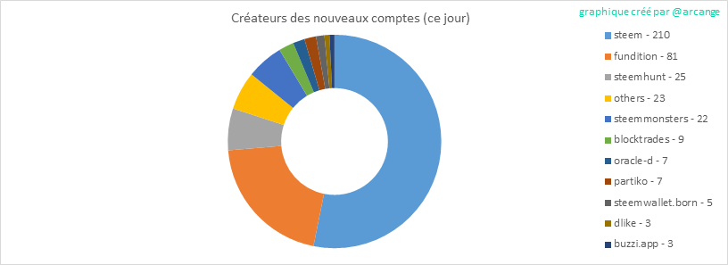 2019-08-25-AccountsCreators-FR.png