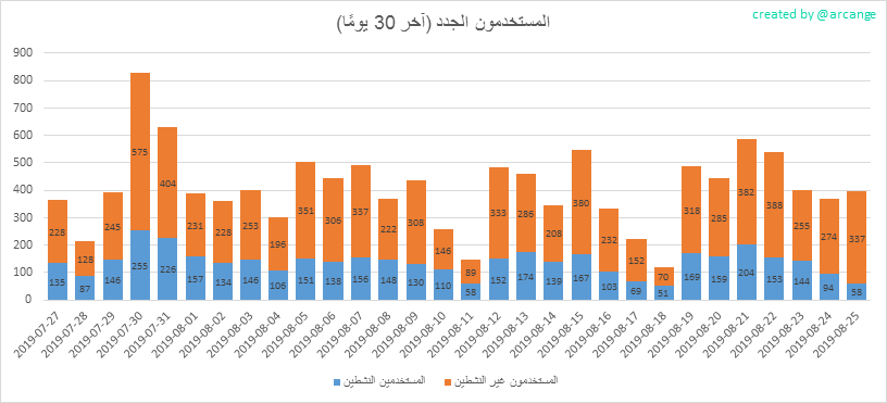 2019-08-25-AccountsNew-AR.png