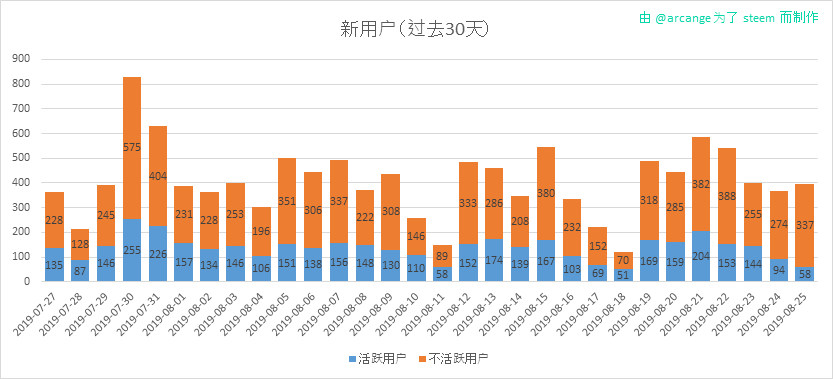 2019-08-25-AccountsNew-CN.png