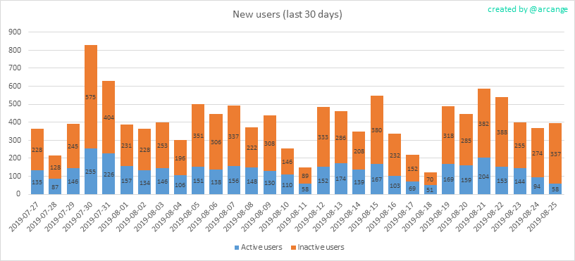 2019-08-25-AccountsNew-EN.png