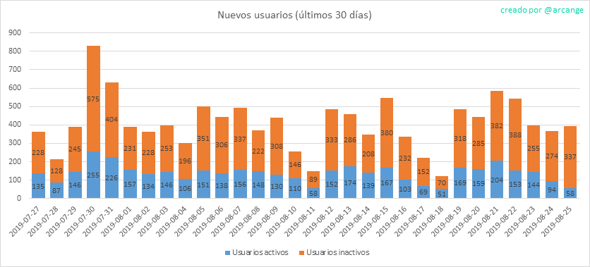 2019-08-25-AccountsNew-ES.png