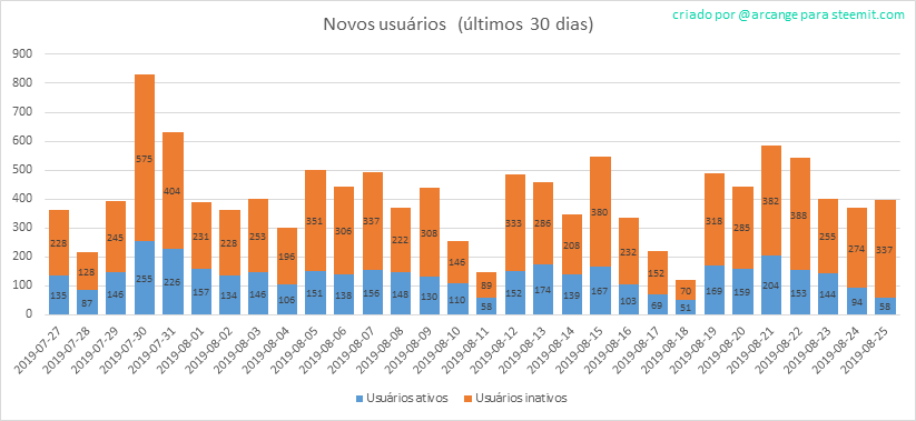 2019-08-25-AccountsNew-PT.png