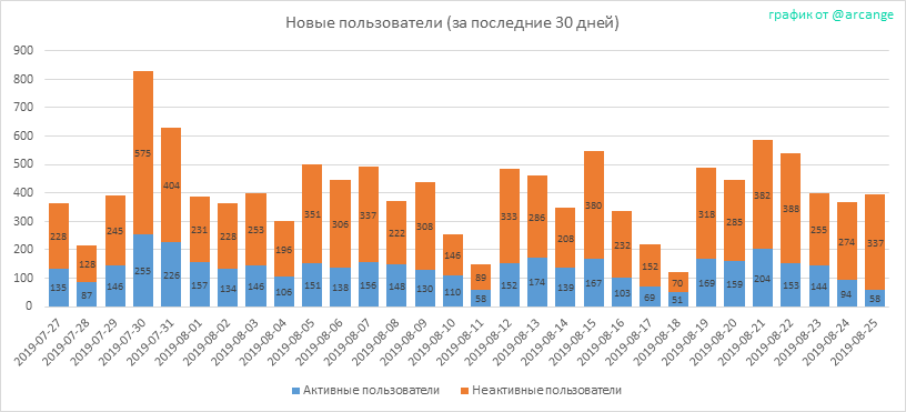 2019-08-25-AccountsNew-RU.png